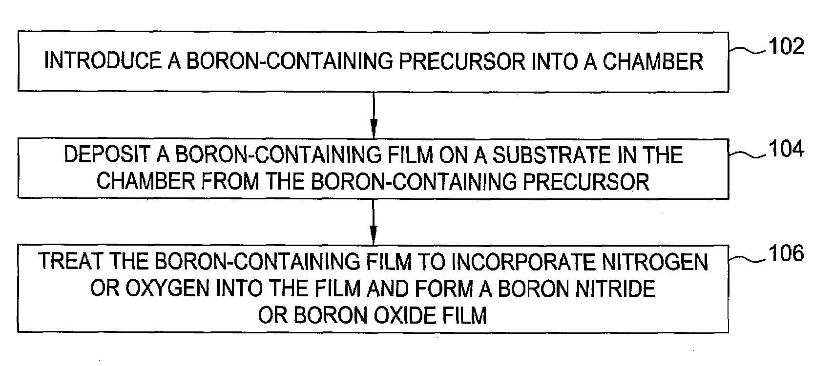 Boron nitride and boron nitride-derived materials deposition method