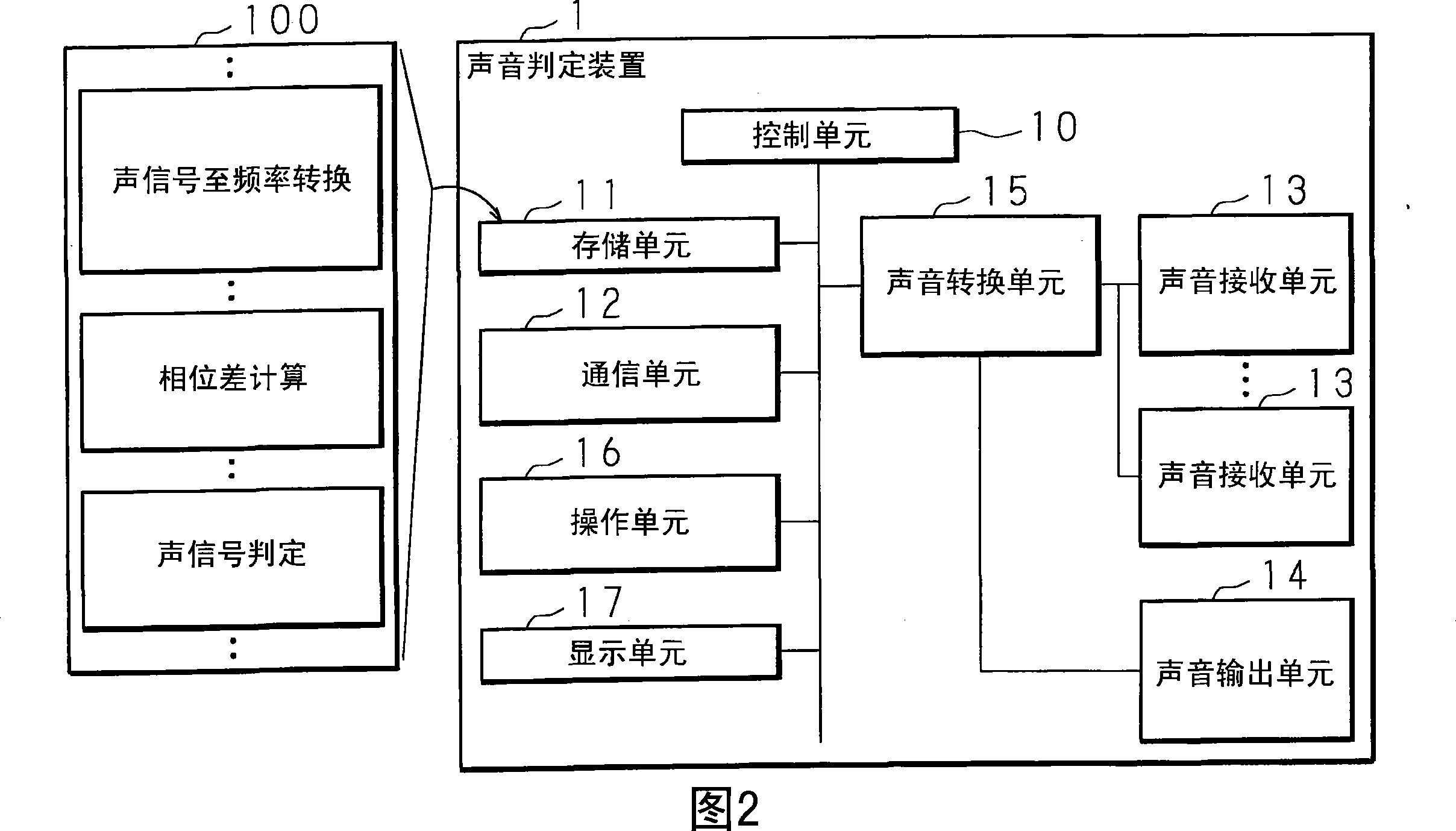 Sound determination method and sound determination apparatus