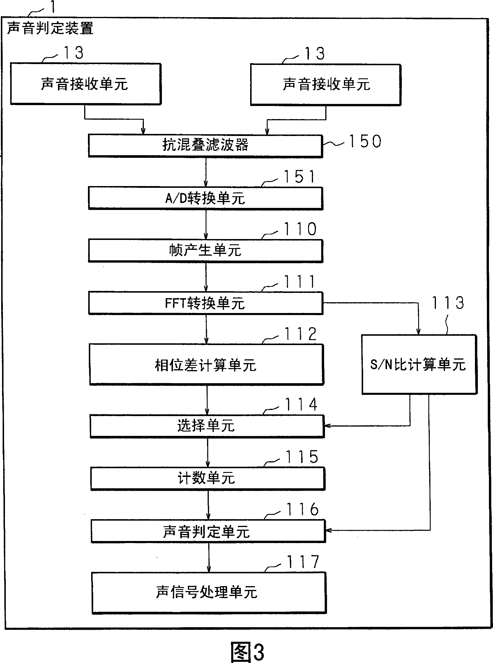 Sound determination method and sound determination apparatus