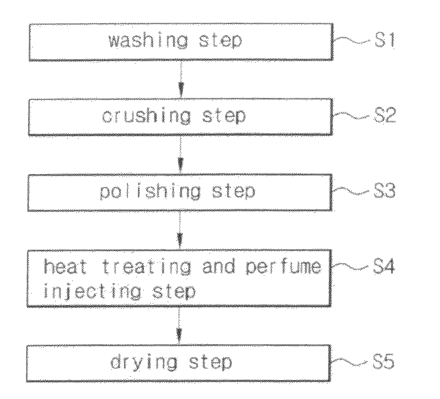 Method of manufacturing the stuffing of pillow using seeds of drupes and pillow filled with the stuffing manufactured thereby