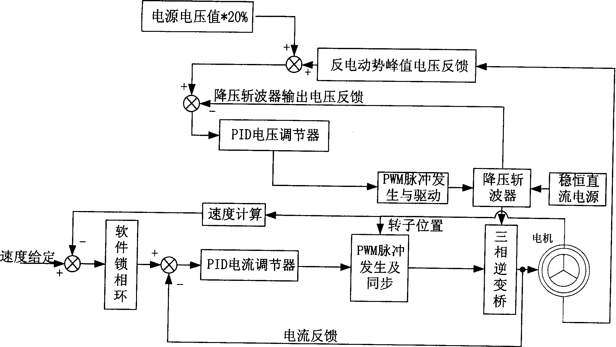 Power-consumption control system of small armature electric induction permanent magnet brush-less DC motor
