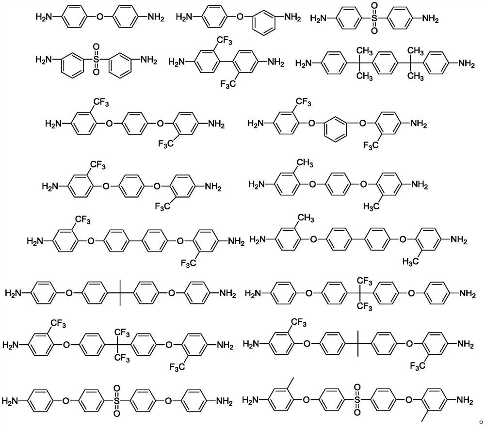 A kind of solvent-resistant and colorless and transparent cross-linked polyimide film and preparation method