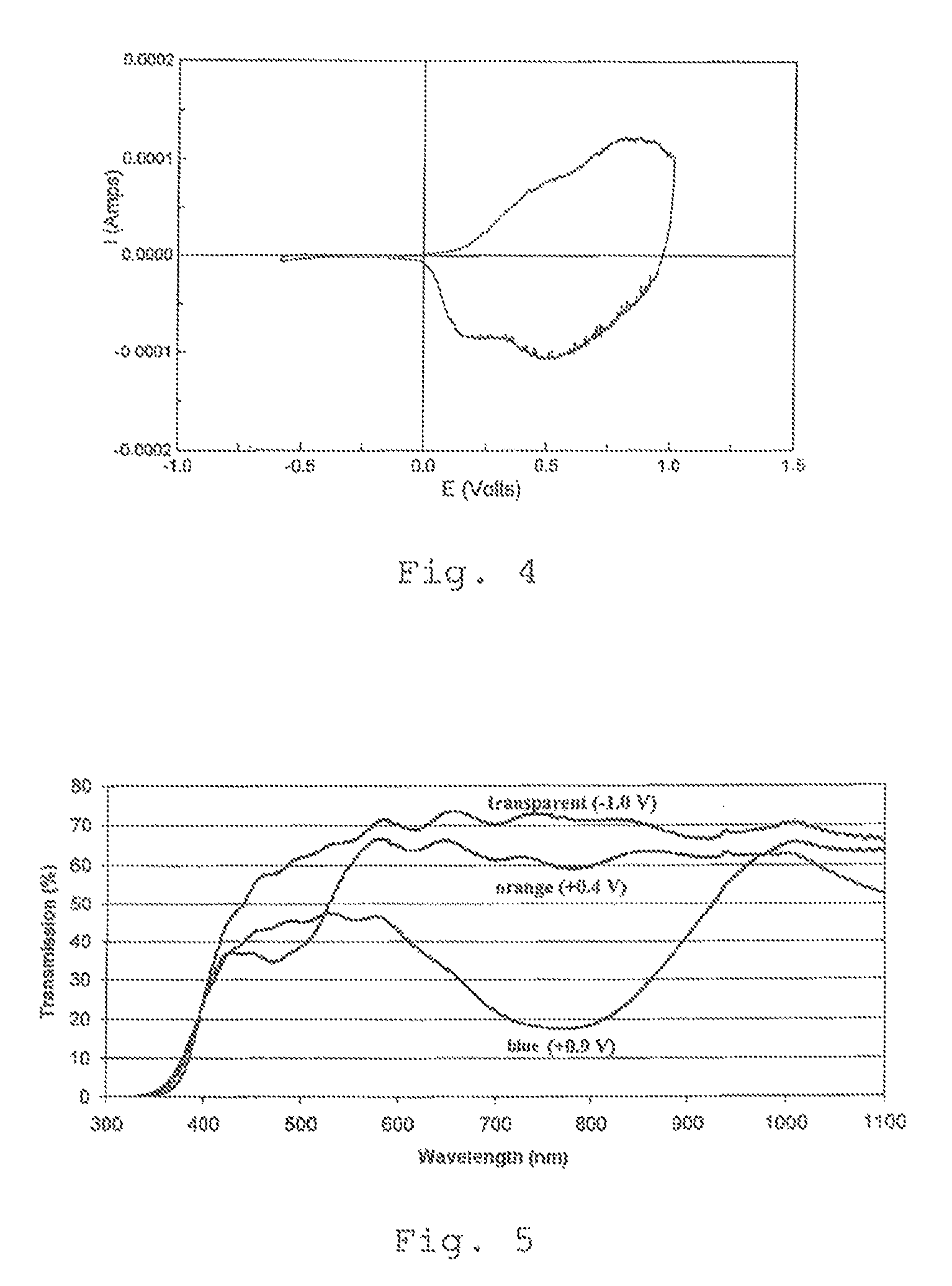 Stable electrochromic module