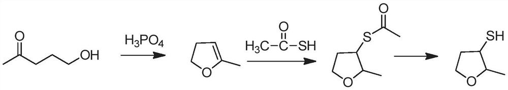 Preparation method of 2-methyltetrahydrofuran-3-thiol