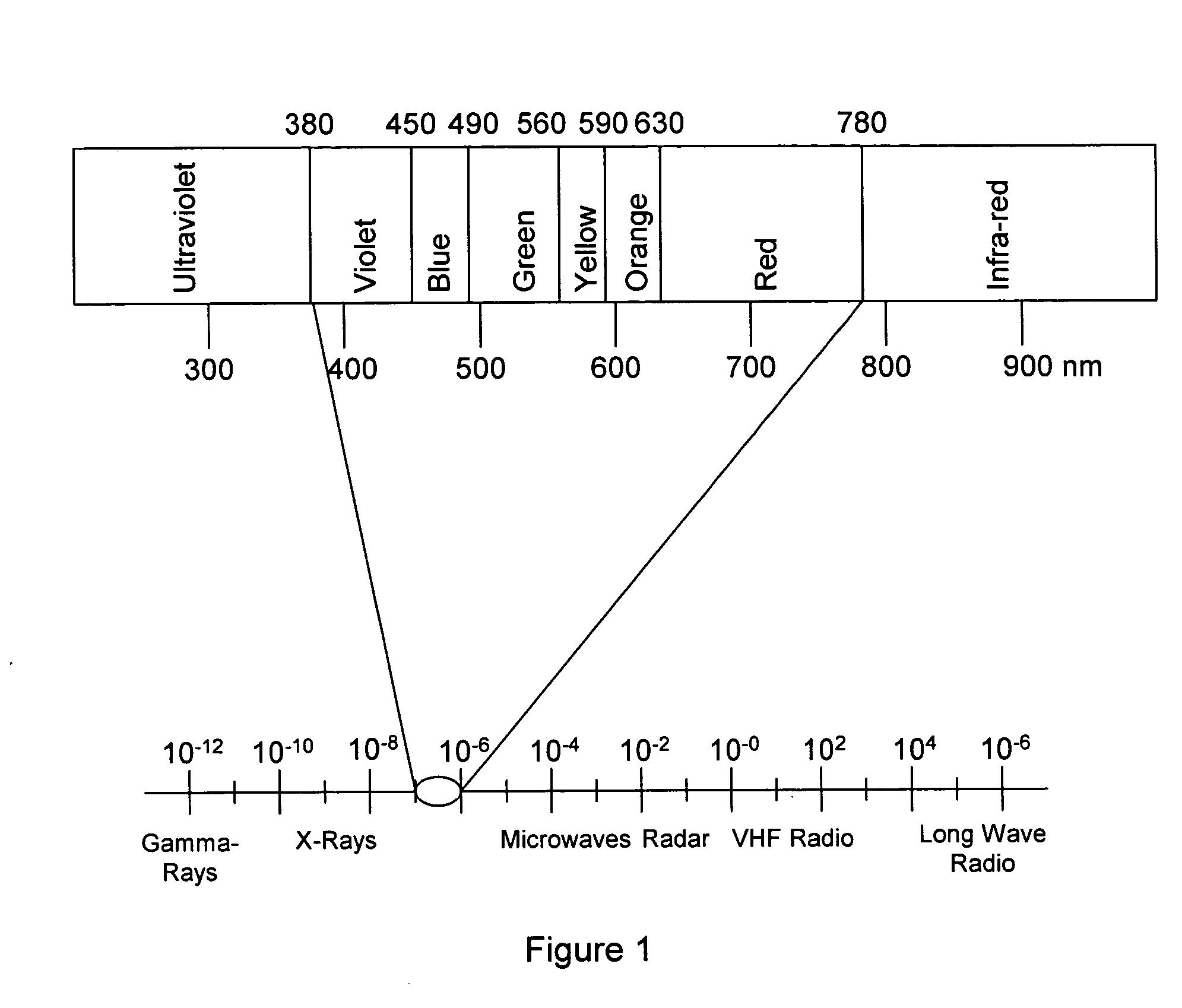 Systems, methods, and computer program products for converting between color gamuts associated with different image processing devices