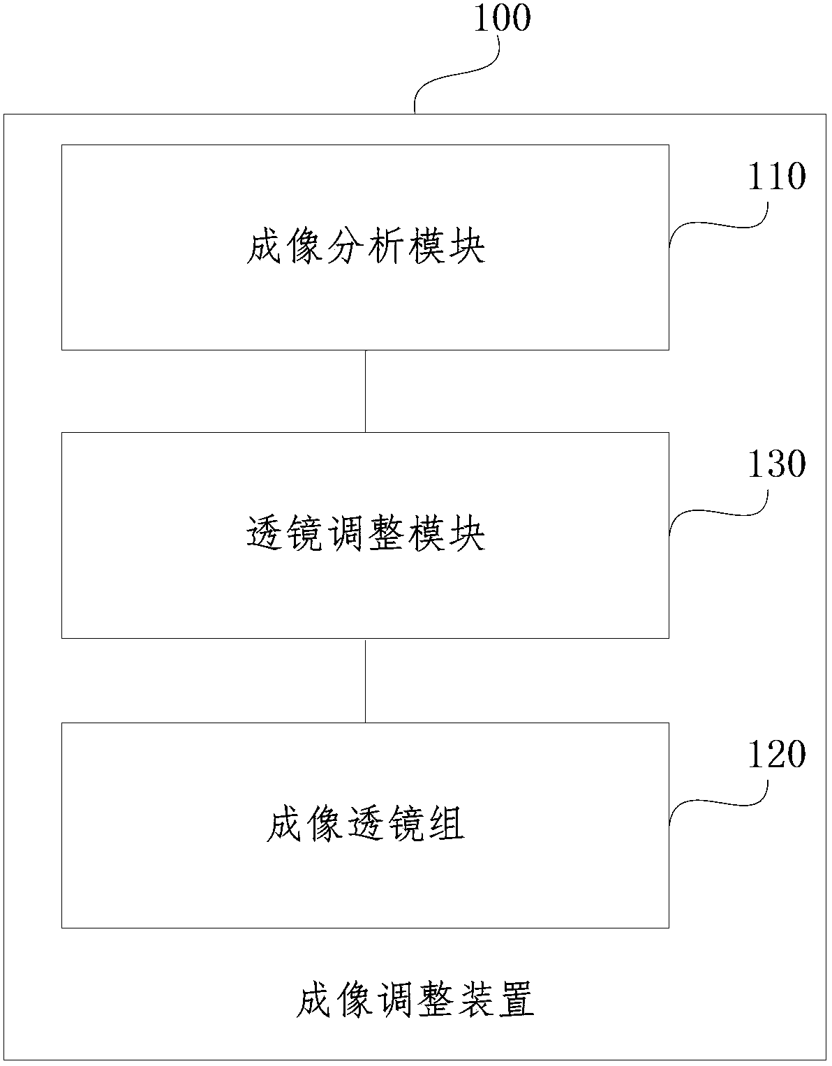 Imaging adjustment apparatus and method