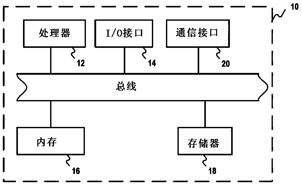 Method and device for dynamically switching keyboard background