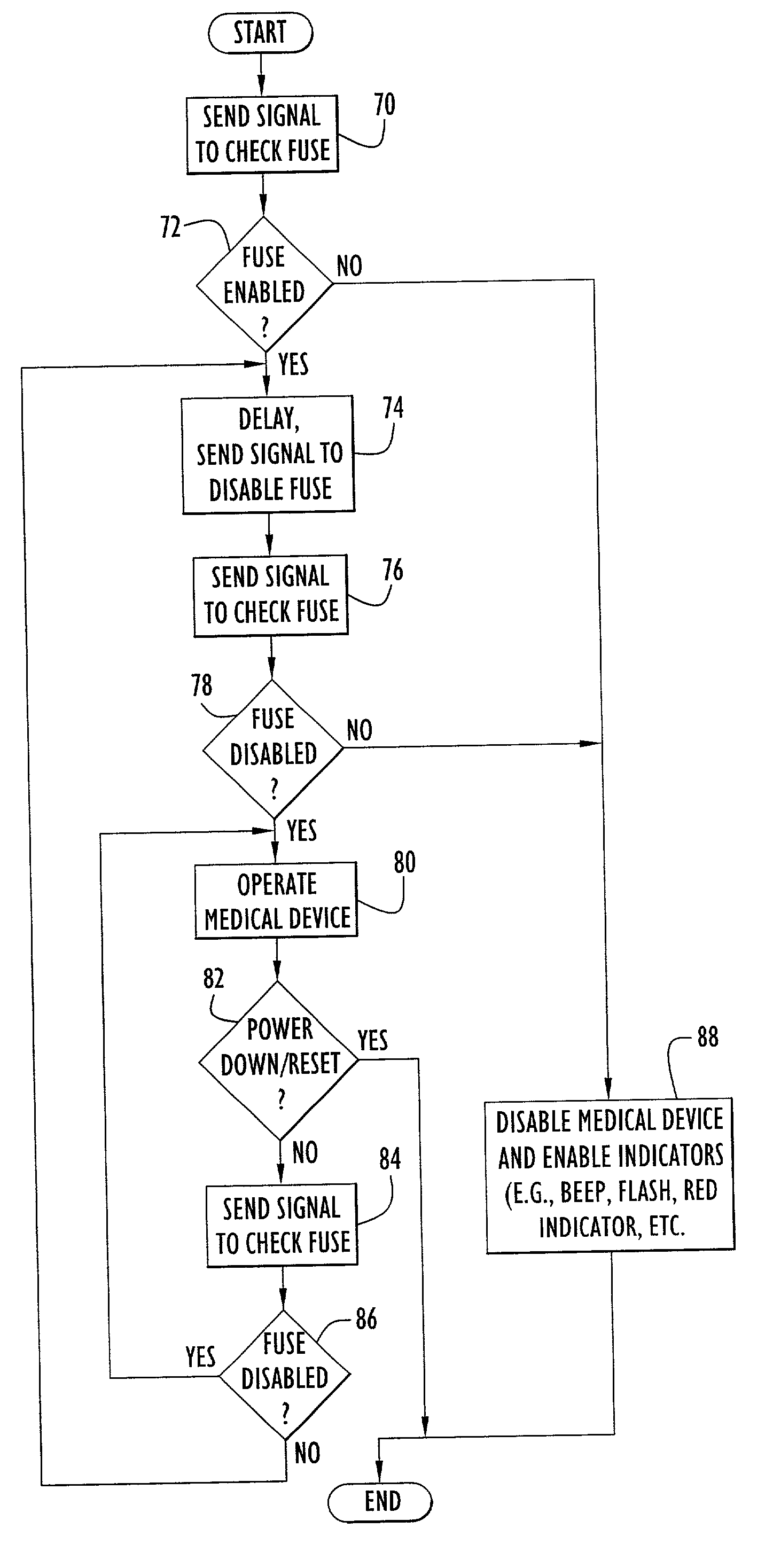 Method and apparatus for ensuring sterility of disposable medical items used with medical equipment
