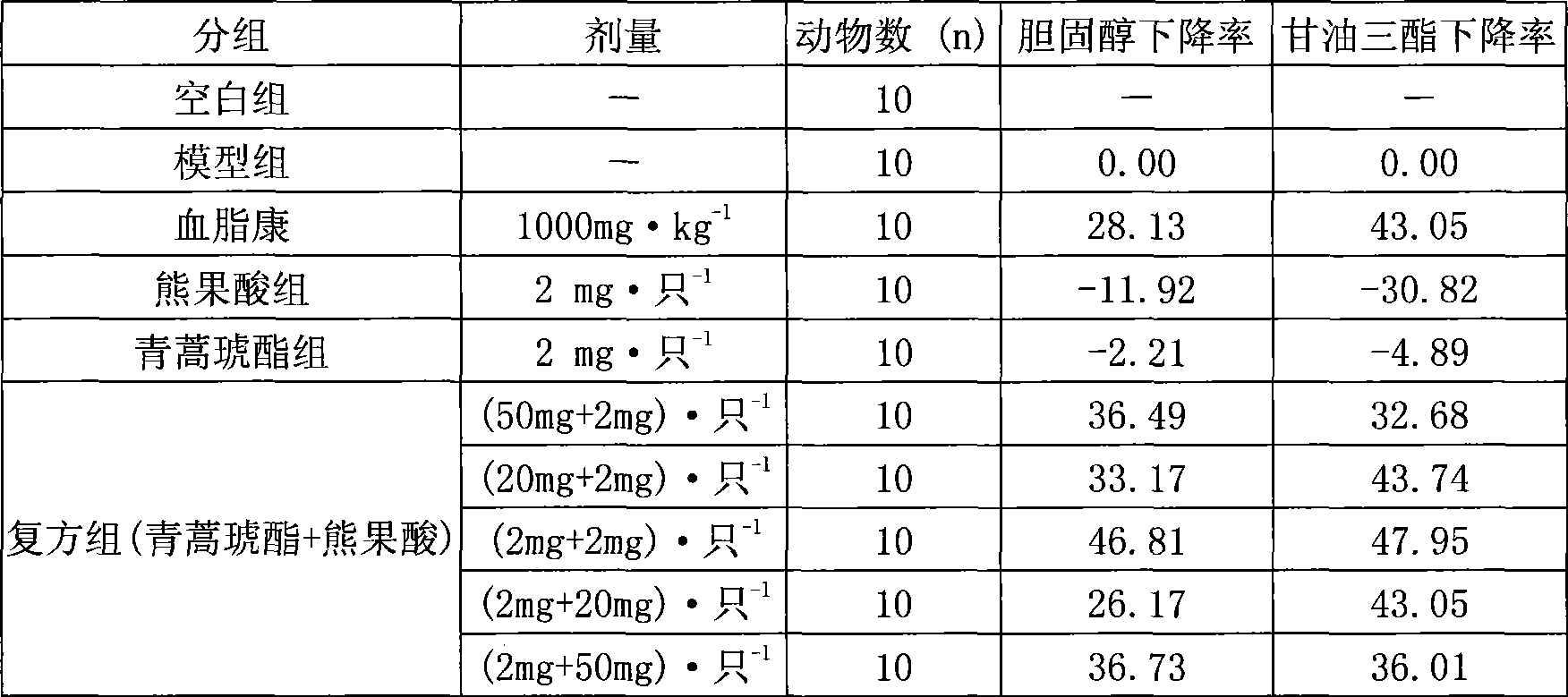 Traditional Chinese medicine composite capable of reducing blood fat and preparation method thereof