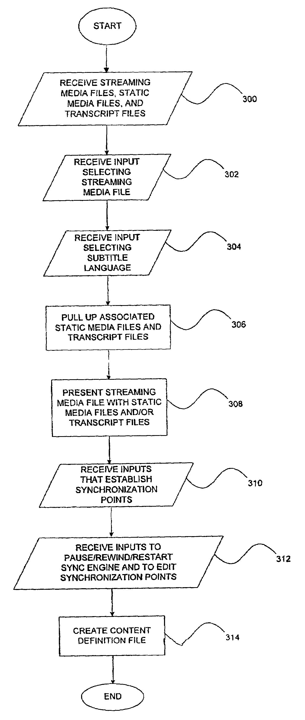 Methods and apparatuses for synchronizing mixed-media data files