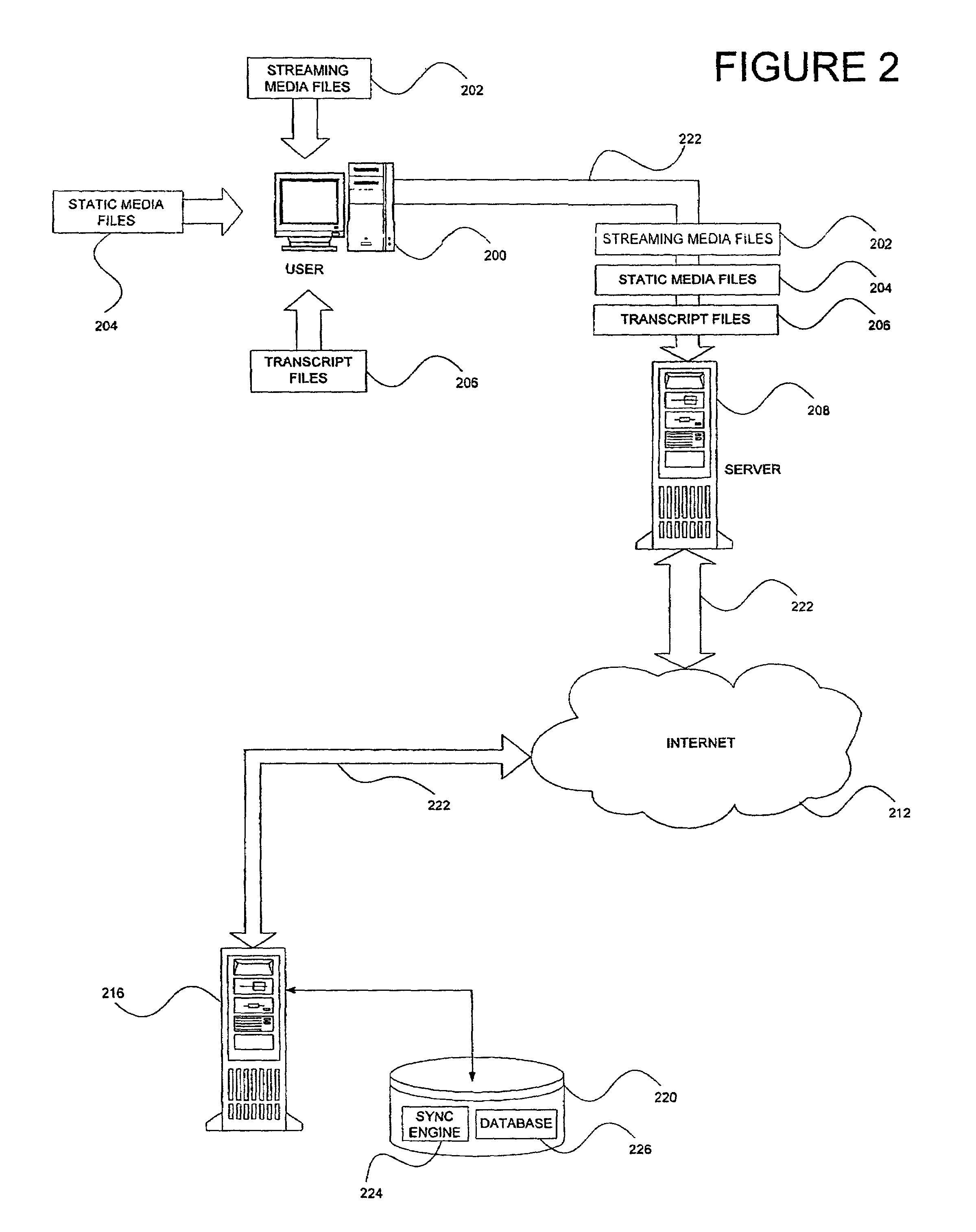 Methods and apparatuses for synchronizing mixed-media data files