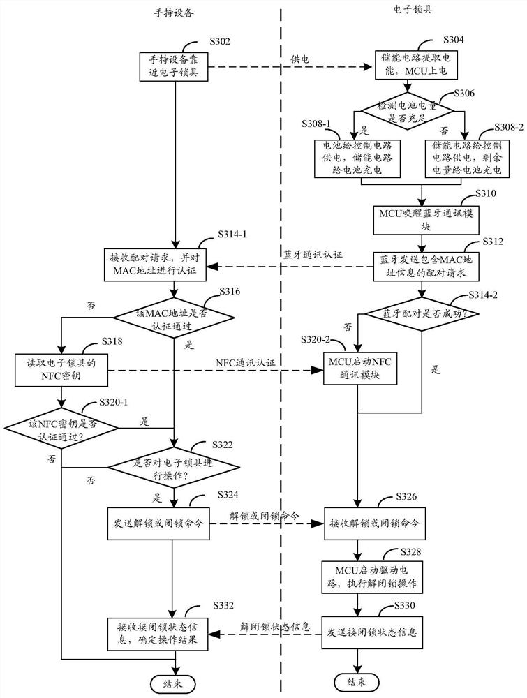 Lock control method and device