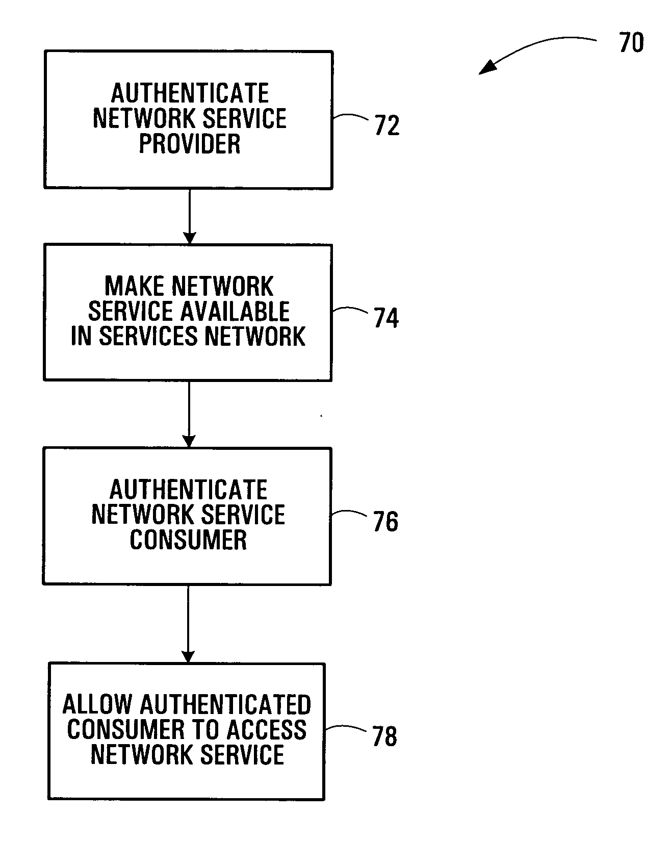 Network services infrastructure systems and methods