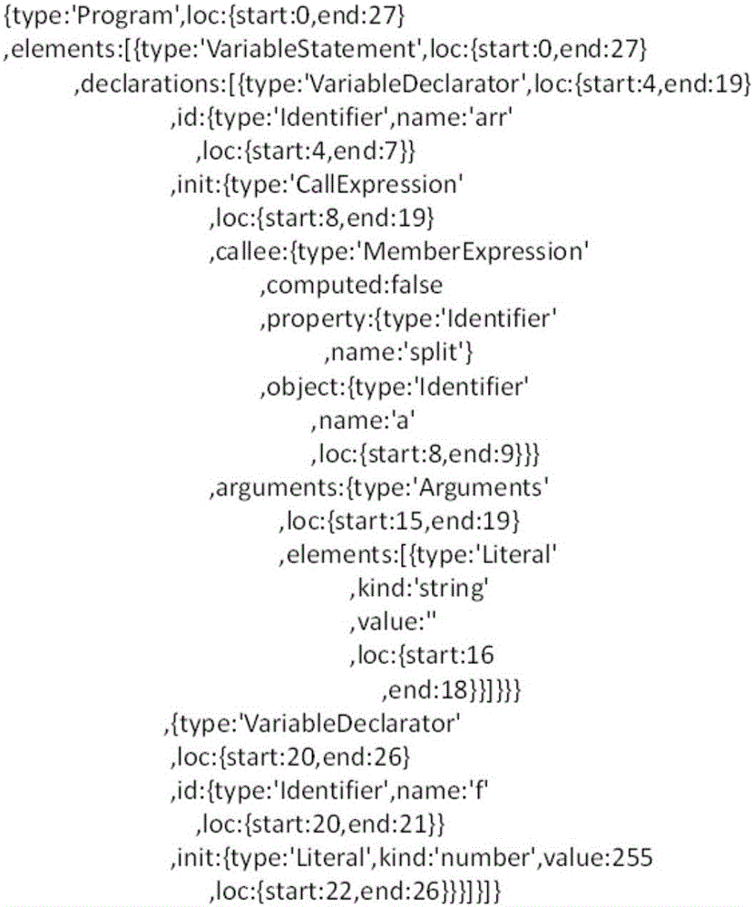 Duplicated code detection method and device based on abstract syntax tree