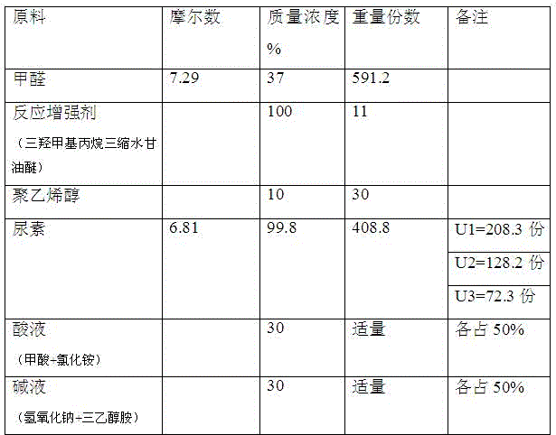 Modified urea-formaldehyde resin adhesive for plywood and preparation method thereof