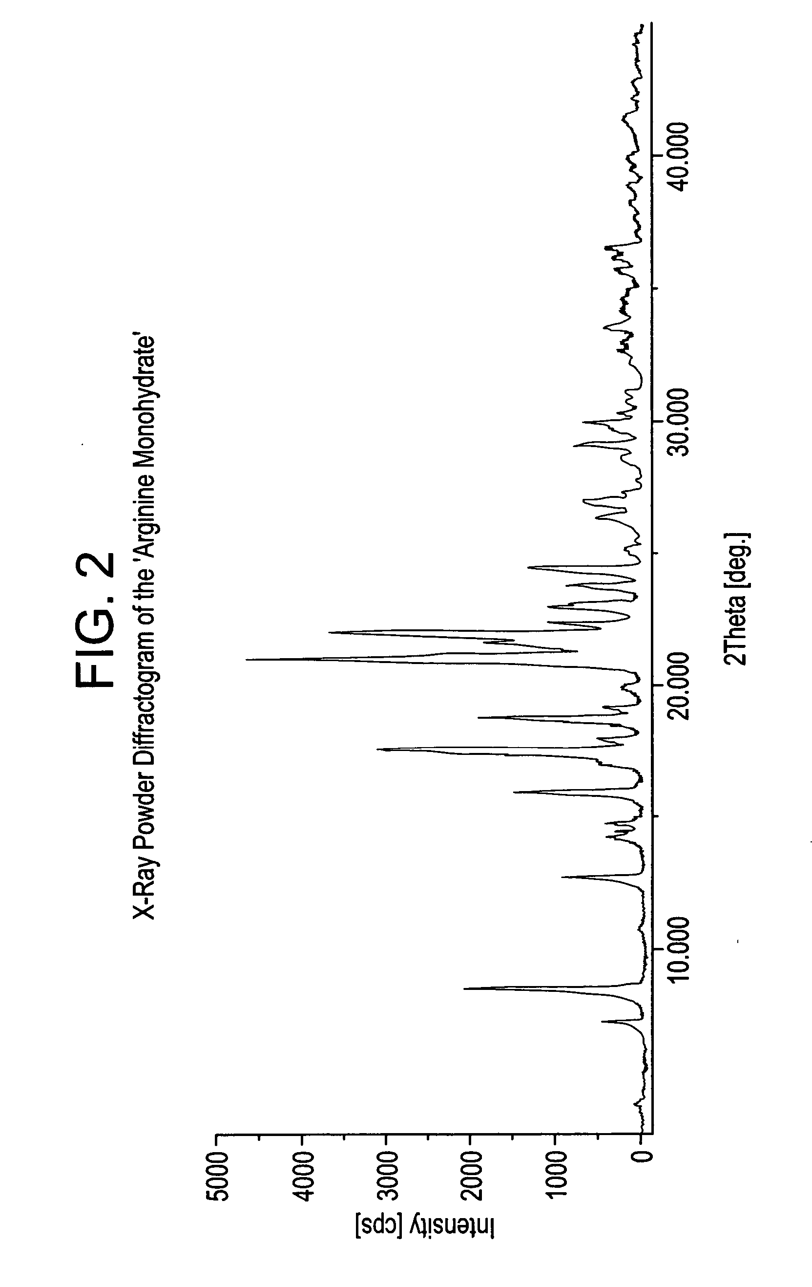 Basic salts and monohydrates of certain alpha, beta-propionic acid derivative