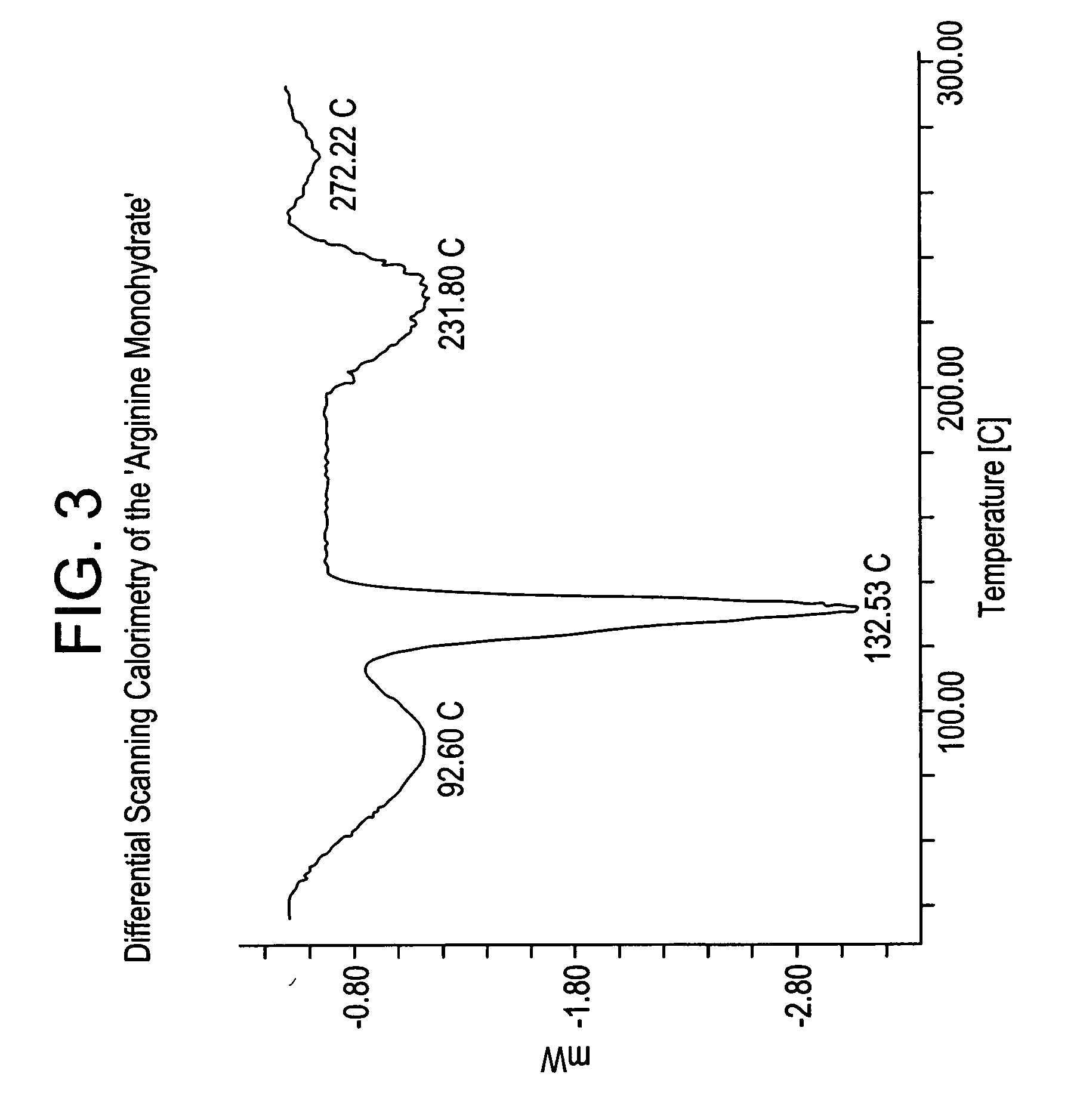 Basic salts and monohydrates of certain alpha, beta-propionic acid derivative