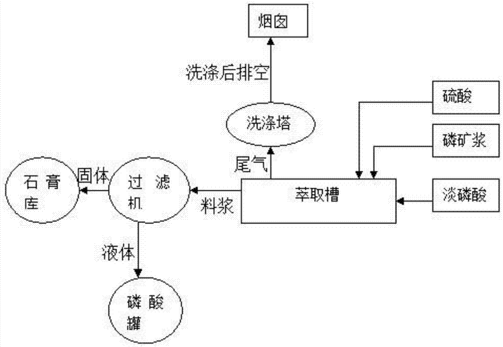 Rapid heating extraction method of extraction tank