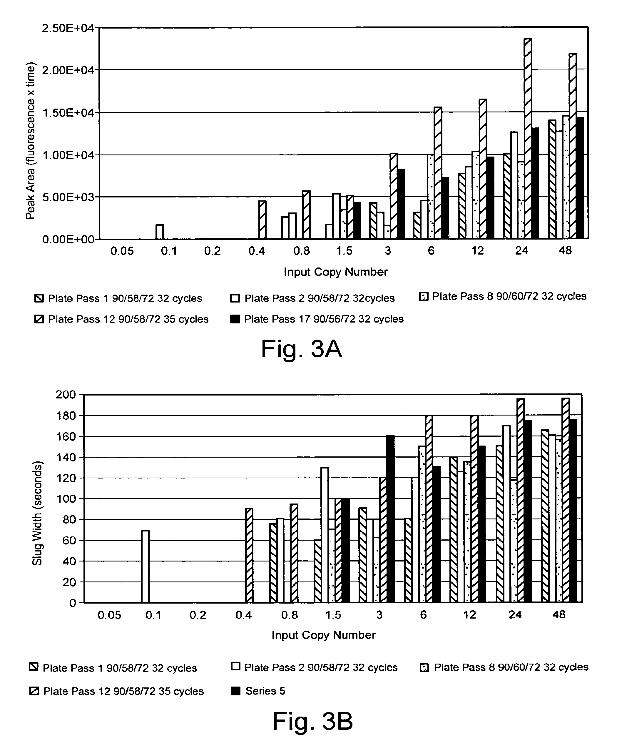 Methods of detecting low copy nucleic acids