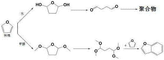 Method used for preparing acetylpropionic acid based on catalysis of furan with acid catalyst