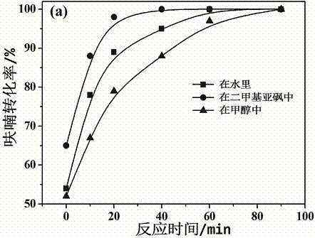 Method used for preparing acetylpropionic acid based on catalysis of furan with acid catalyst