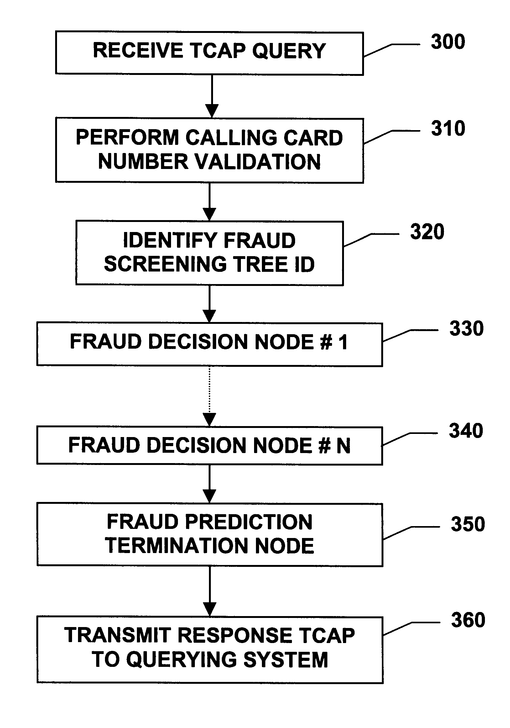 System for detection and prevention of telecommunications fraud prior to call connection