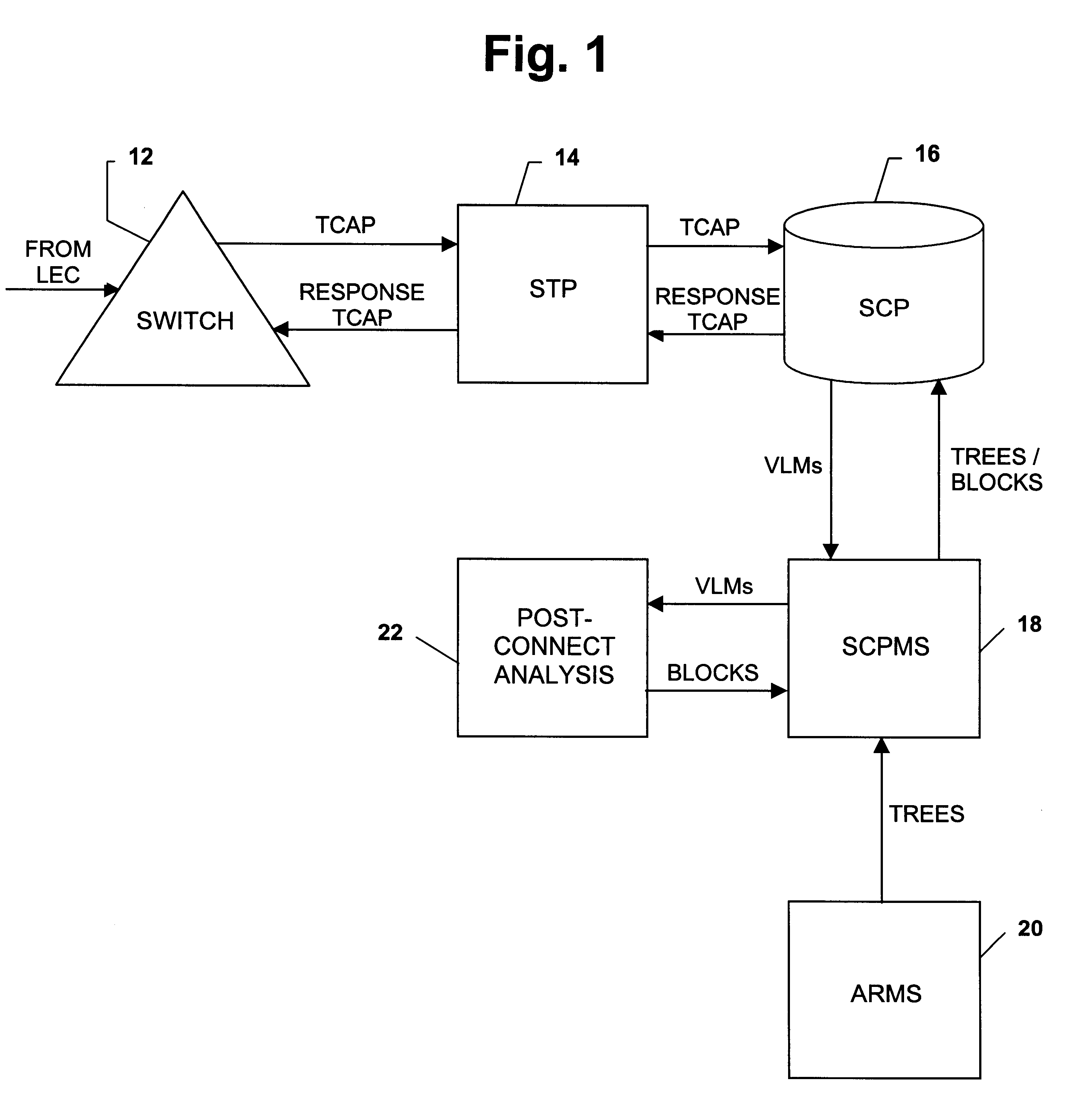 System for detection and prevention of telecommunications fraud prior to call connection