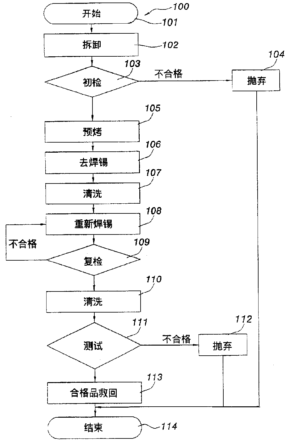 Retreating method for saving integrated circuit assembly