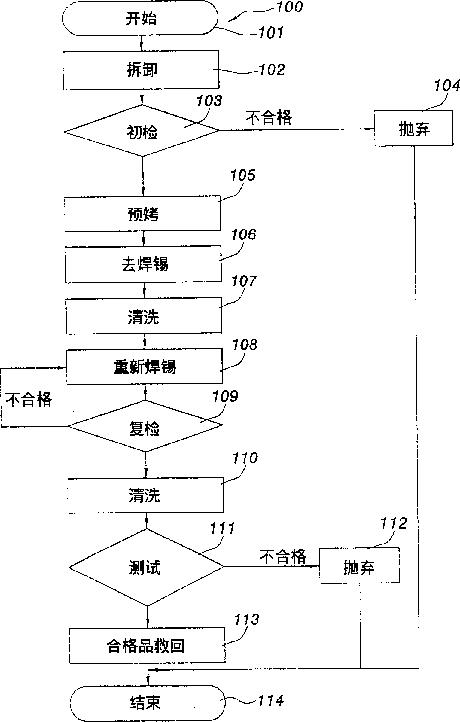 Retreating method for saving integrated circuit assembly