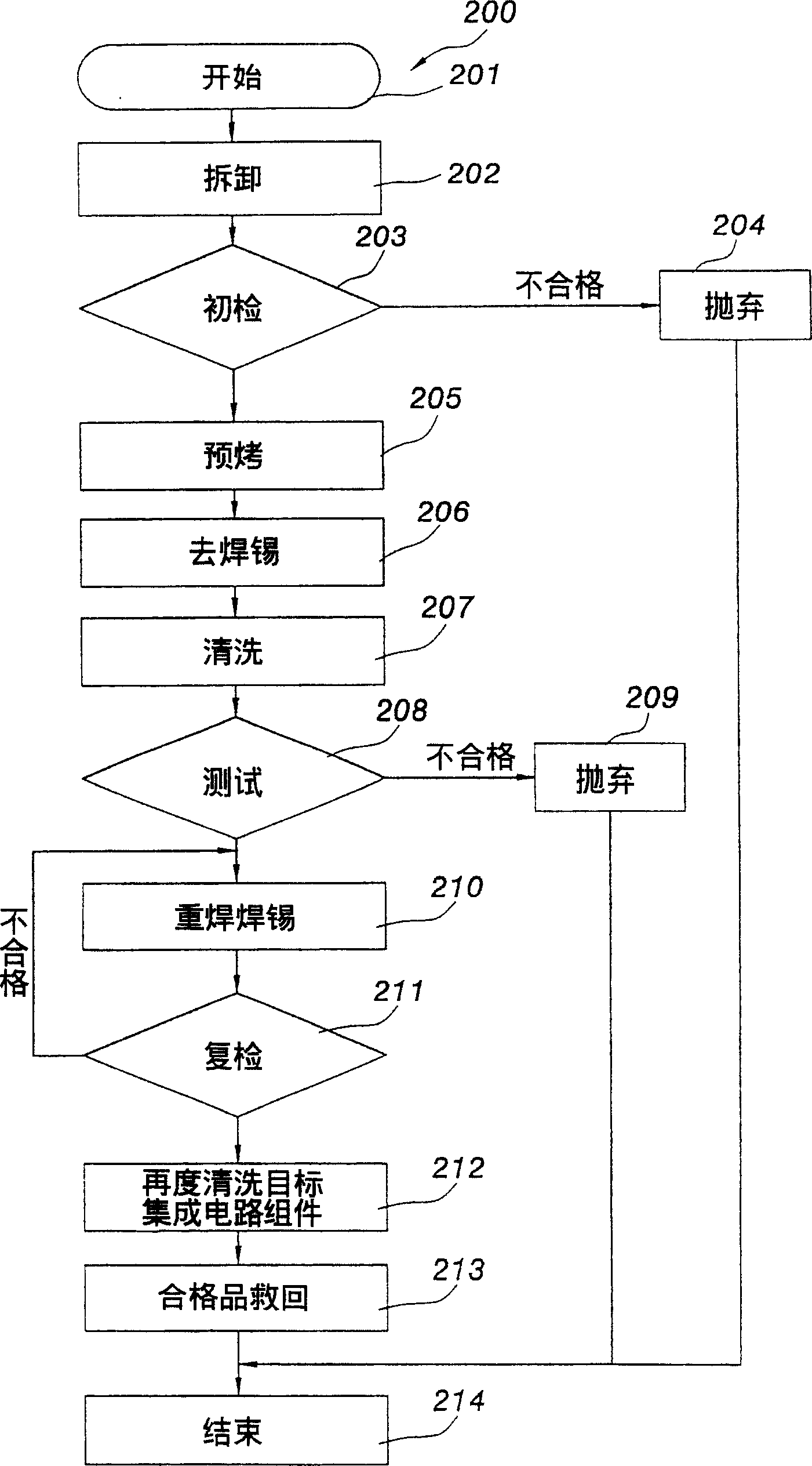 Retreating method for saving integrated circuit assembly