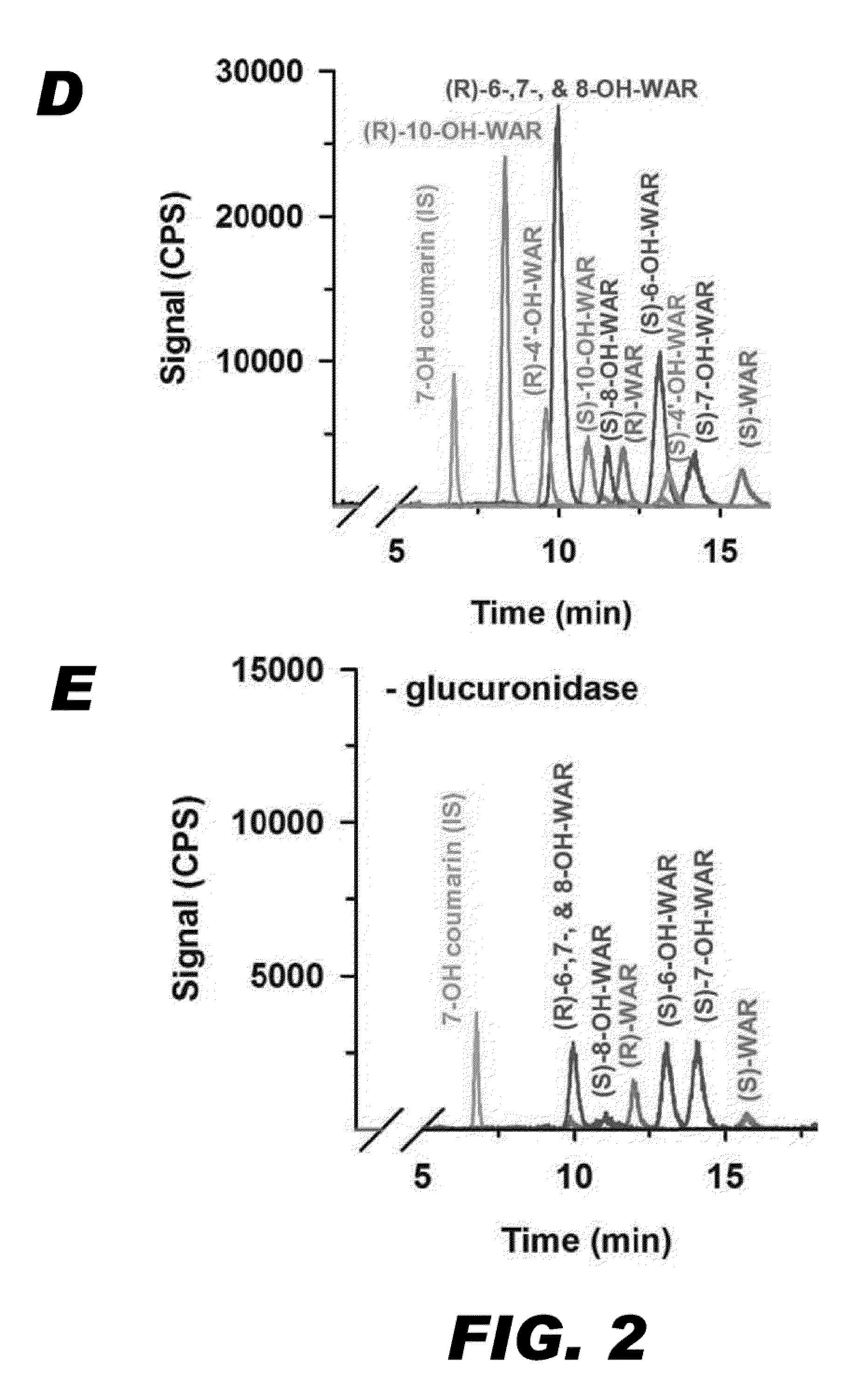Methods and compositions for detecting metabolites