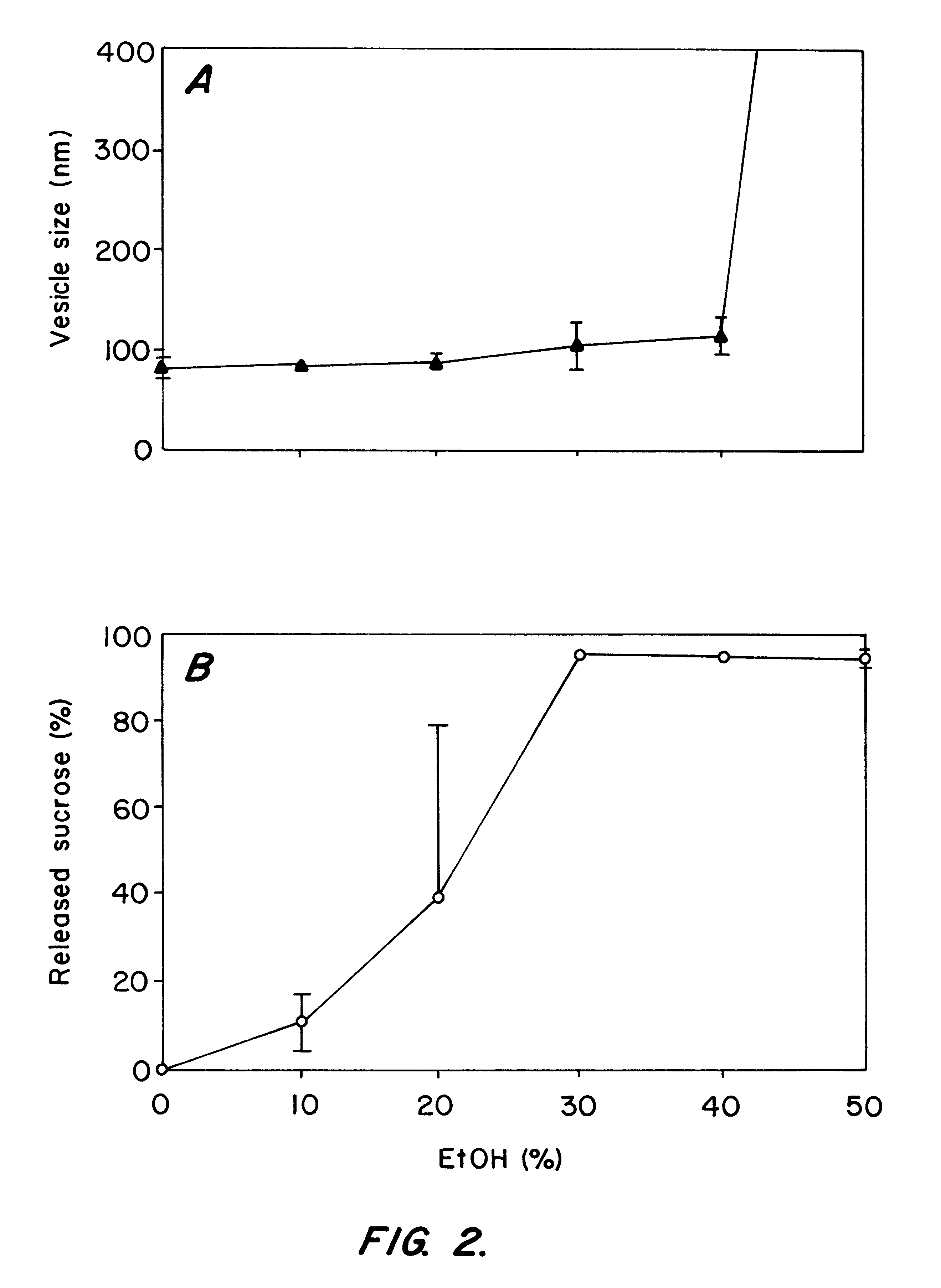 Method of loading preformed liposomes using ethanol