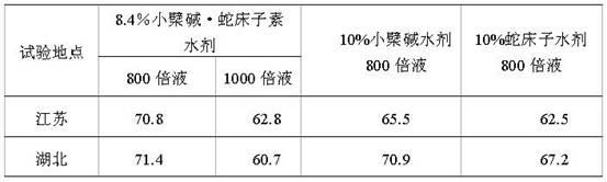 Plant source bactericide and application thereof