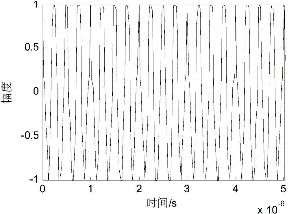 Radar radiation source identification method based on phase noise unintentional modulation characteristic