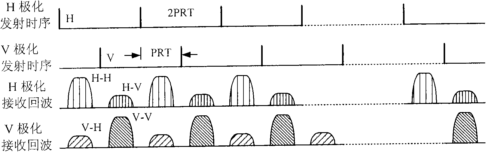 Space-borne synthetic aperture radar quadruplex-polarization method