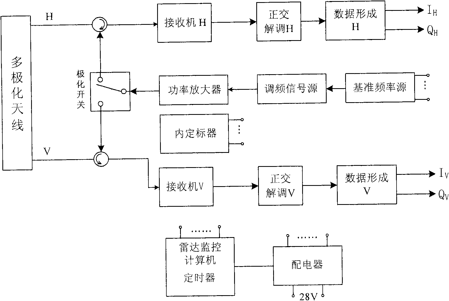 Space-borne synthetic aperture radar quadruplex-polarization method