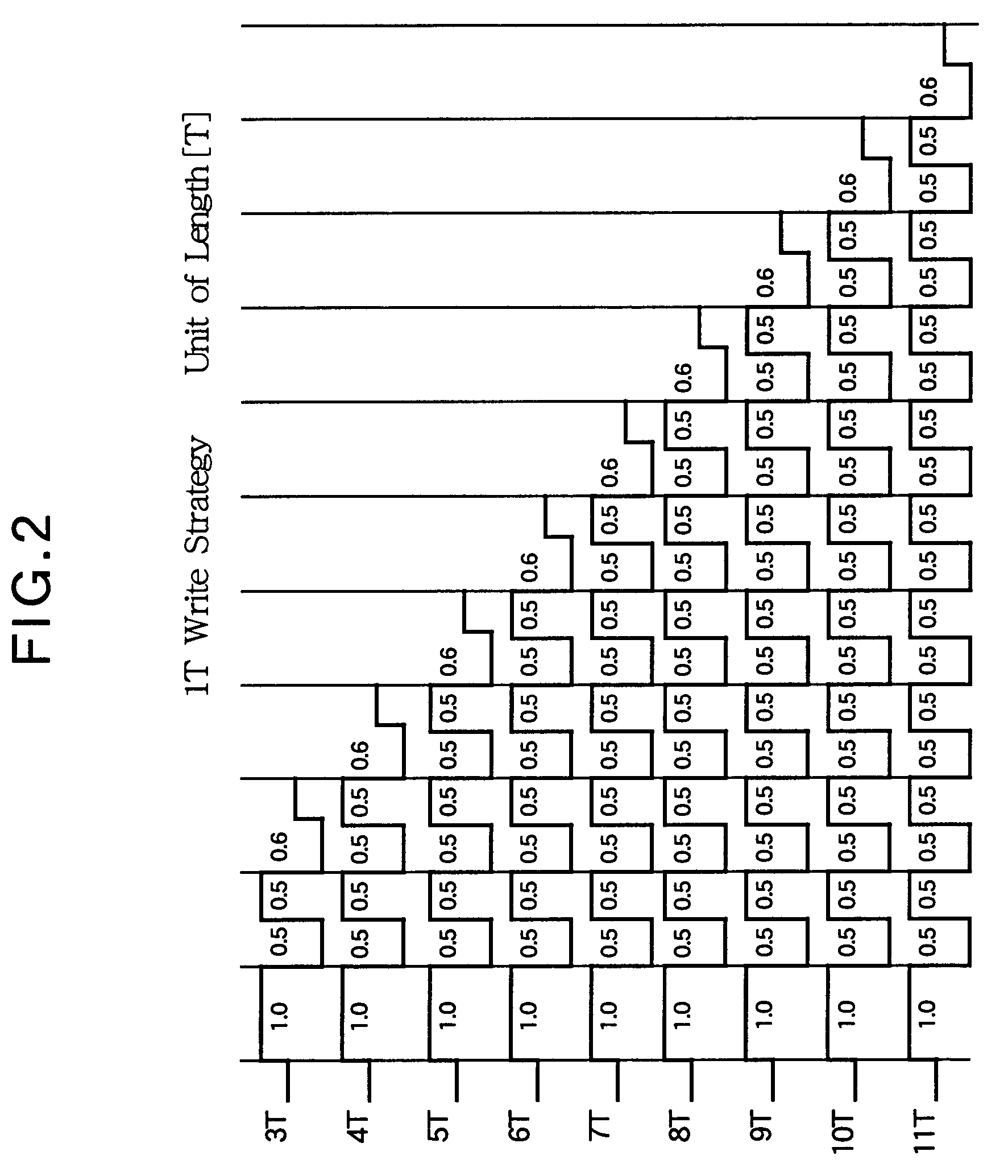 Optical disk recording apparatus controllable by table of multi-pulse patterns
