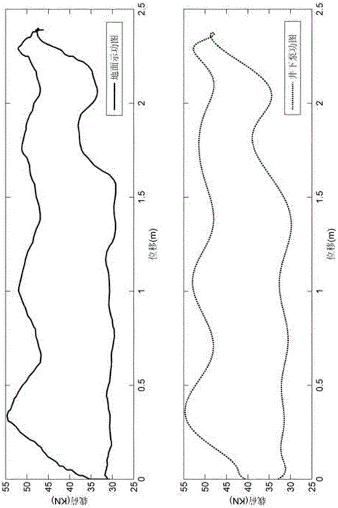Method for predicating underground fault of sucker-rod pump oil pumping well on basis of multivariable grey model