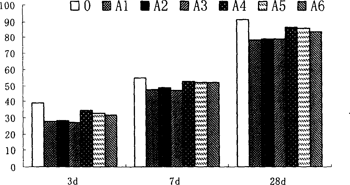 High-activity admixture slurry made of wet fly-ash and method for preparing same