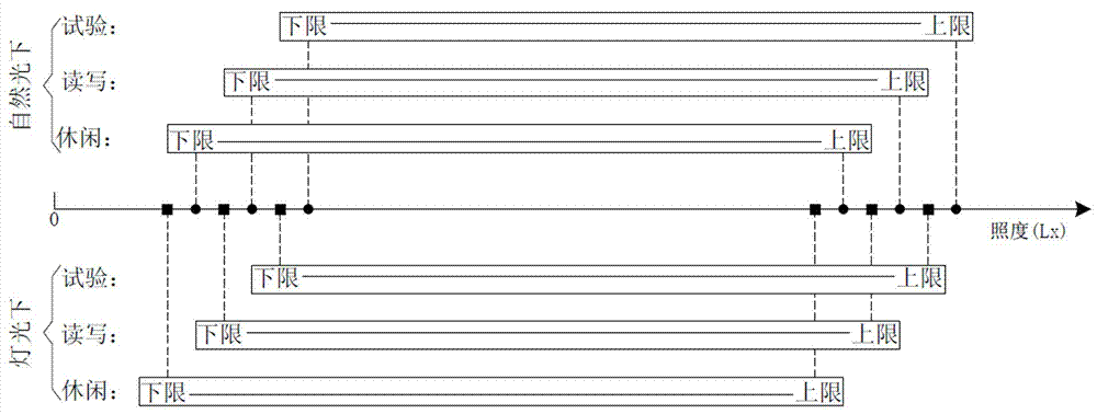 Light illumination detecting and prompting device and method