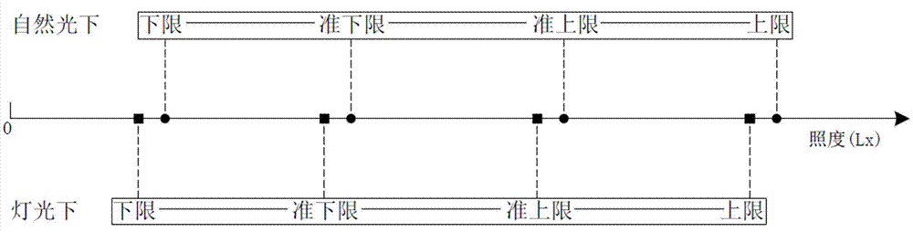 Light illumination detecting and prompting device and method