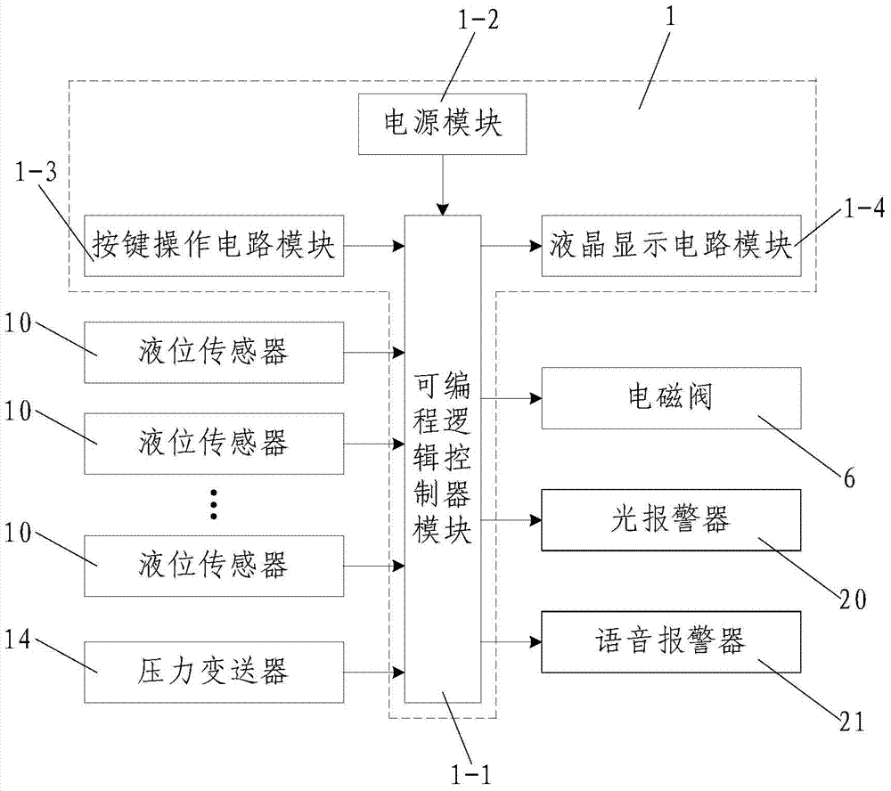 Trebling safety anti-explosion device of reactor and anti-explosion method