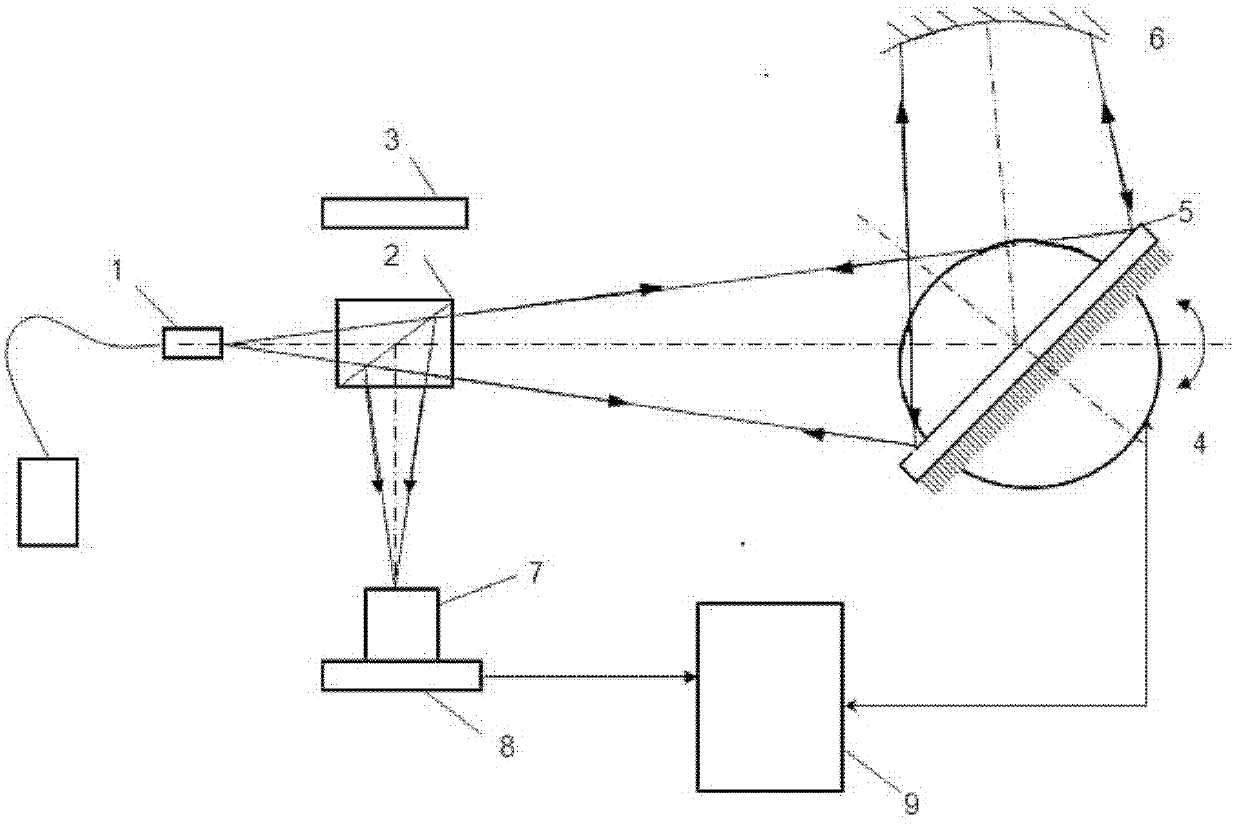 Large-caliber plane mirror surface-shaped detection device