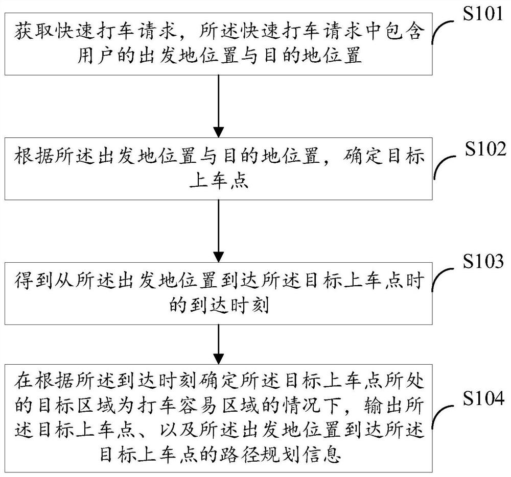 Taxi taking method and device, electronic equipment and readable storage medium