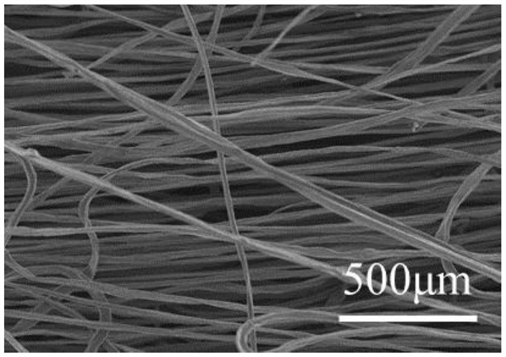 Preparation method of MXene/sodium alginate composite non-woven fabric