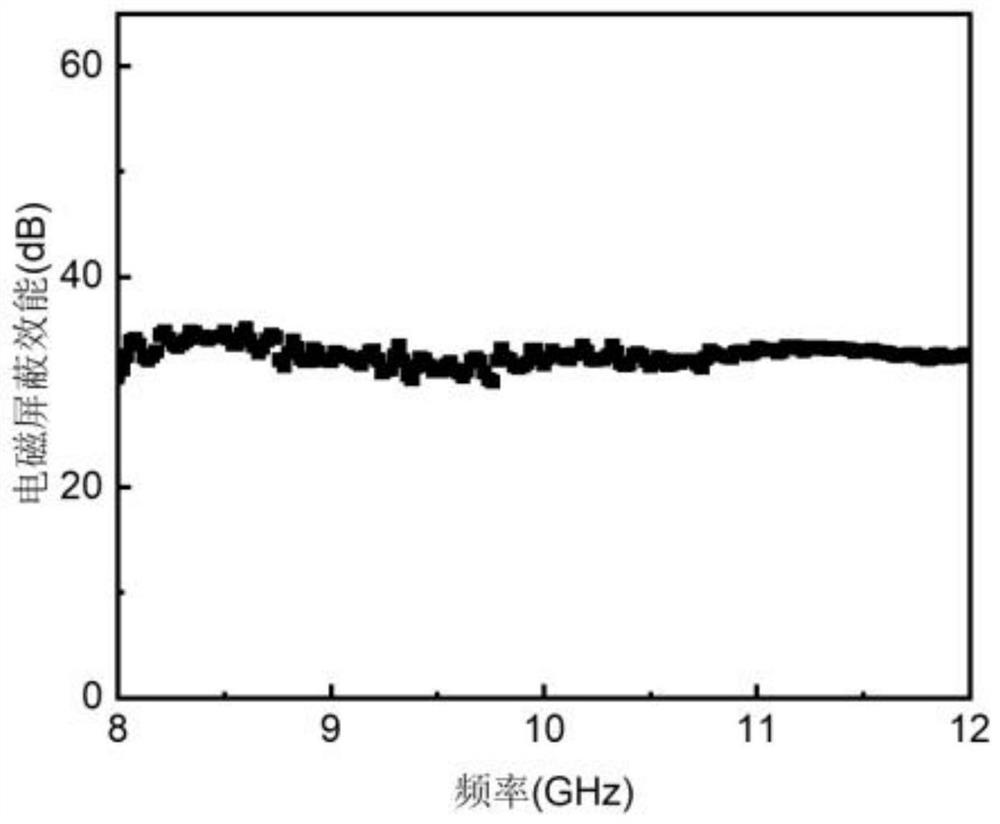 Preparation method of MXene/sodium alginate composite non-woven fabric