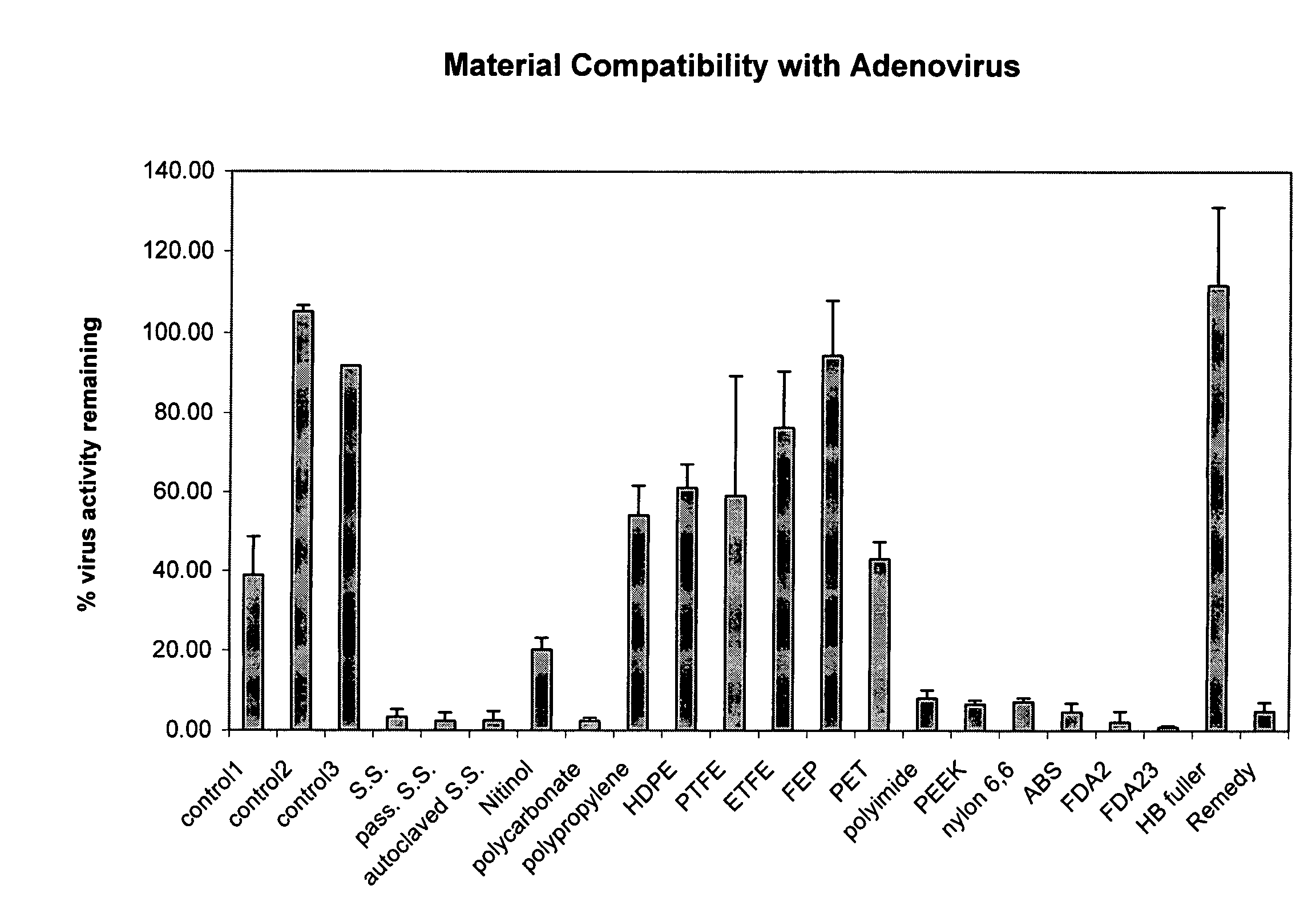 Biocompatible pharmaceutical articles