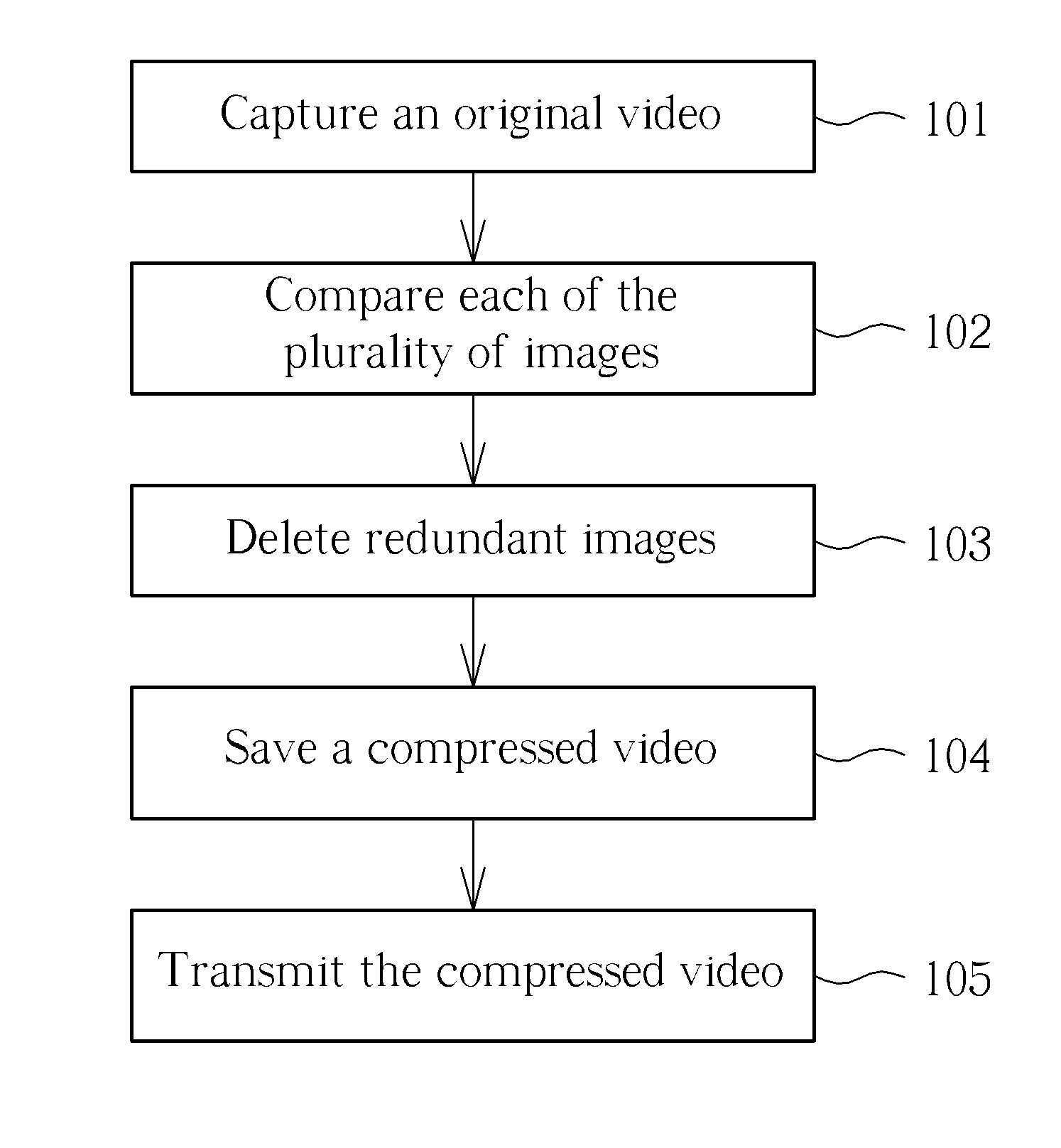 Method of reducing a video file size for surveillance