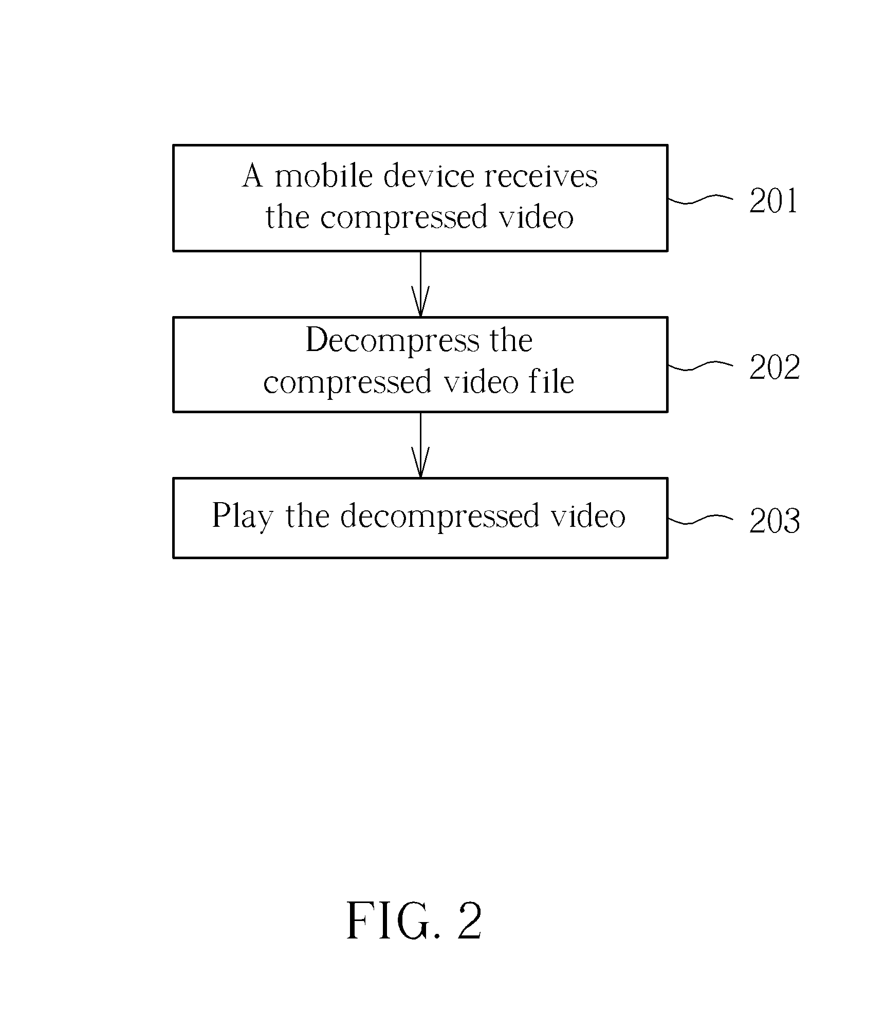 Method of reducing a video file size for surveillance