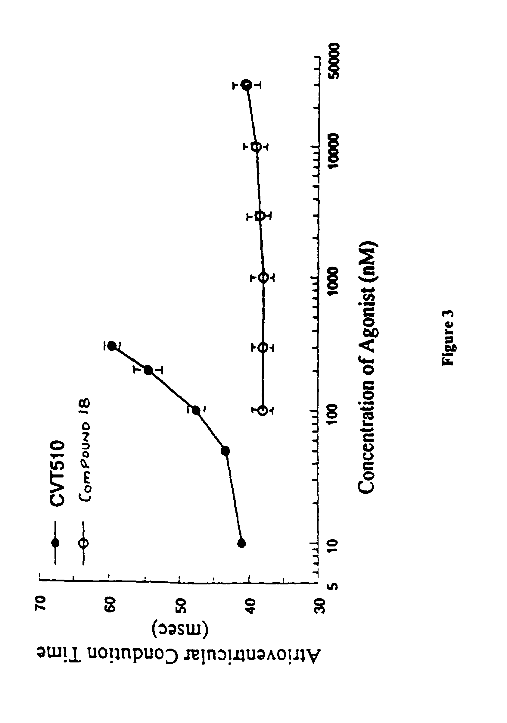 C-pyrazole A<sub>2A </sub>receptor agonists